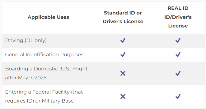 Do I have to get a REAL ID?